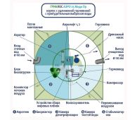 Гринлос Аэро 20 Пр Миди - фото 3